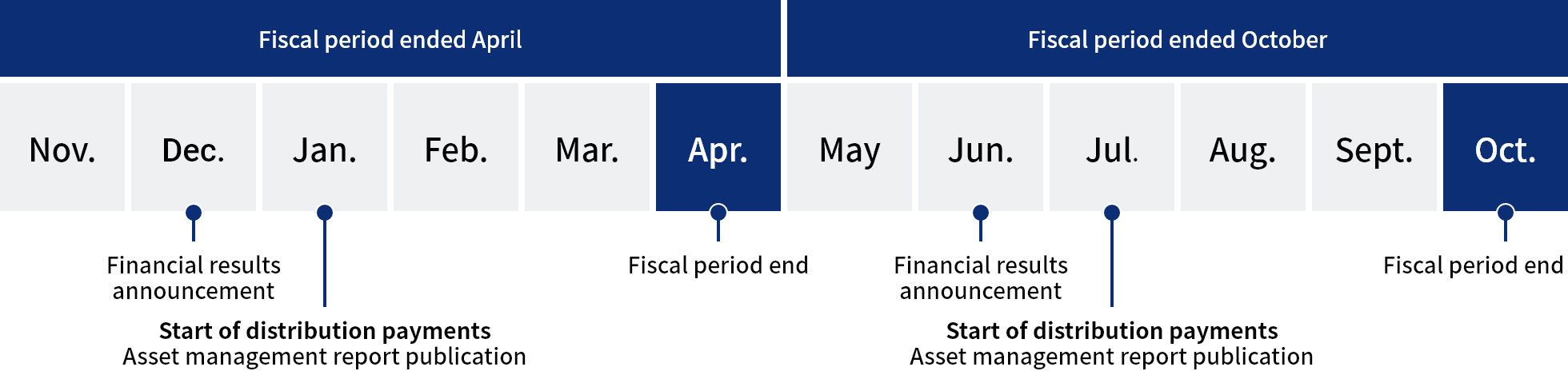 Year-round Schedule